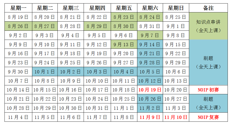 信息学竞赛暑假班各阶段班级开班总览