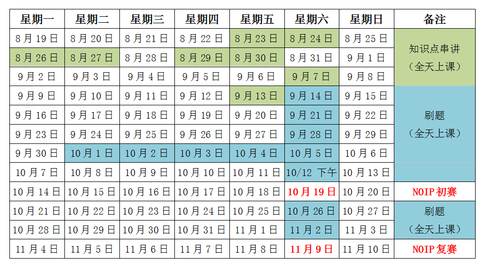 信息学竞赛暑假班各阶段班级开班总览