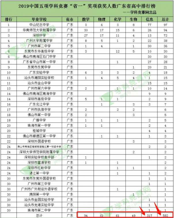 《深圳市青少年信息学奥林匹克竞赛提升工程系列活动 ——“与高手对话，与名师交流”》 在北京大学深圳研究生院圆满举行