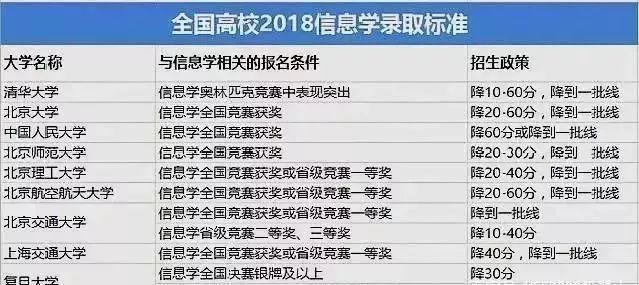 编程正式进入深圳中小学课堂，未来10年，名校名企争抢这类人才！