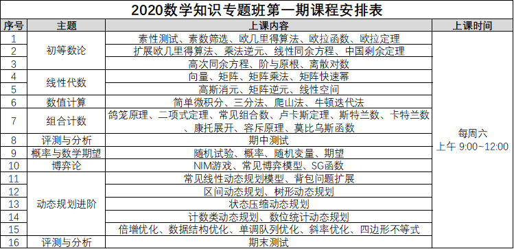 ｛划重点｝毕莘教育OICoder信息学竞赛课程——数学知识专题班开课啦！