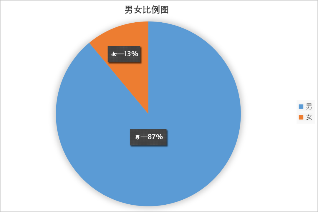 BBCC竞赛报名人数破两千~图文详解，不容错过