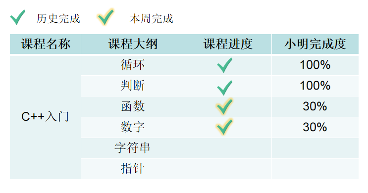 两分钟了解毕莘系统平台