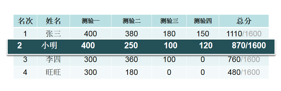 两分钟了解毕莘系统平台