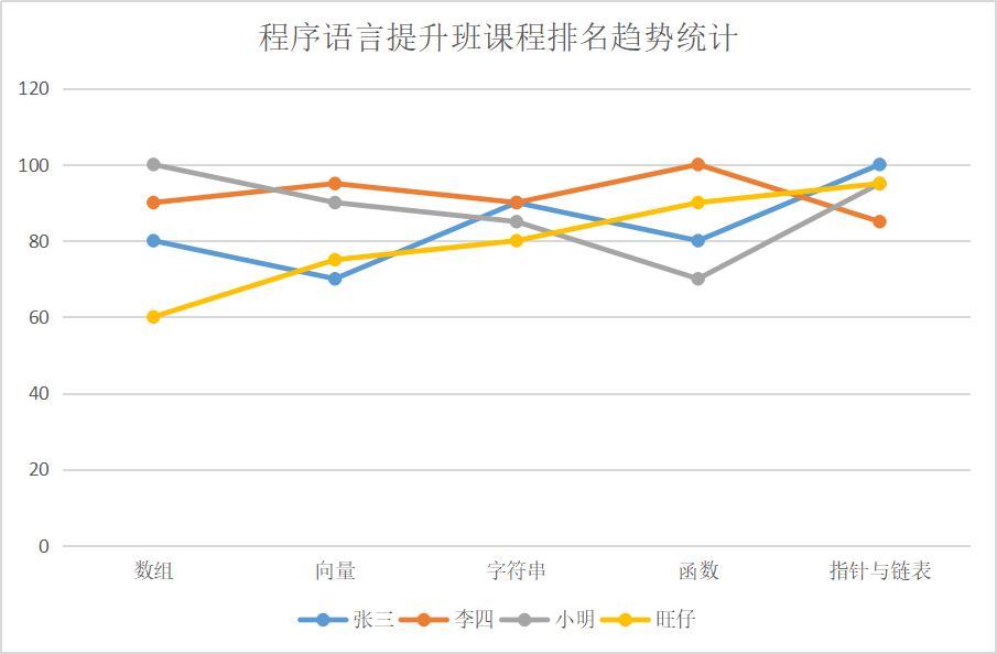 两分钟了解毕莘系统平台