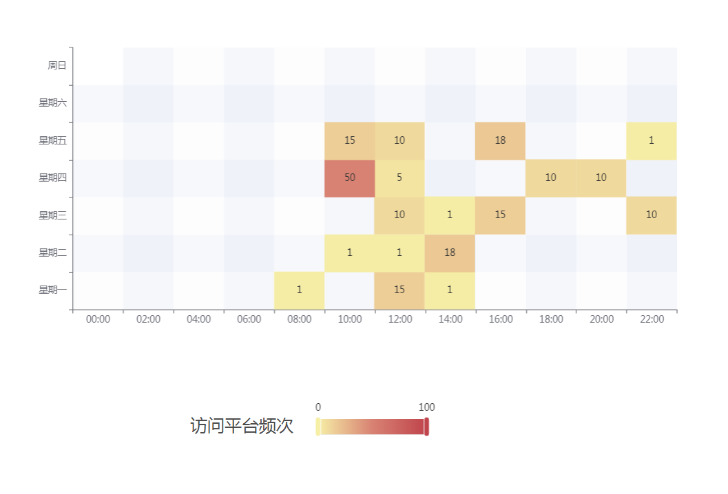 两分钟了解毕莘系统平台