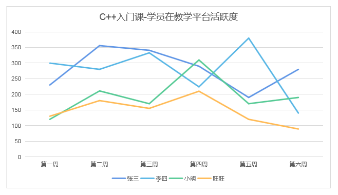 两分钟了解毕莘系统平台