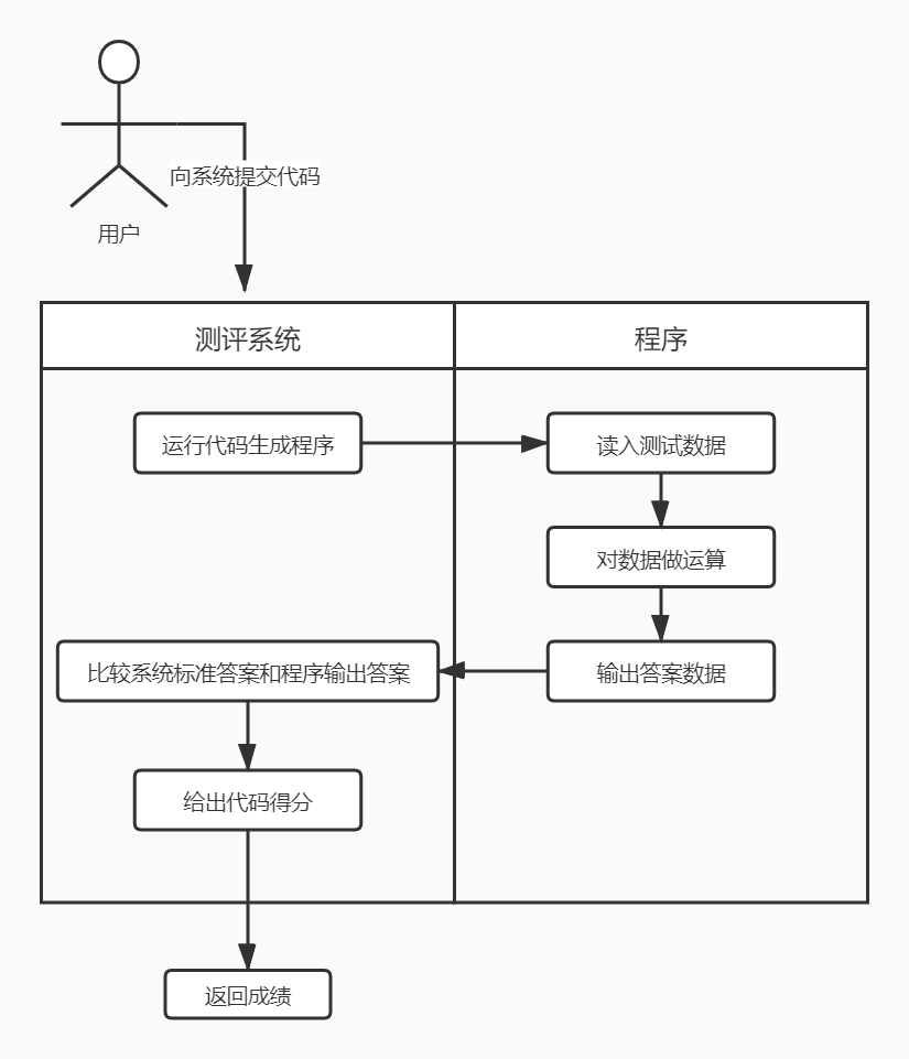 一分钟让您了解信息学竞赛是什么