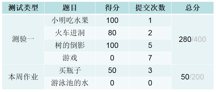 两分钟了解毕莘系统平台