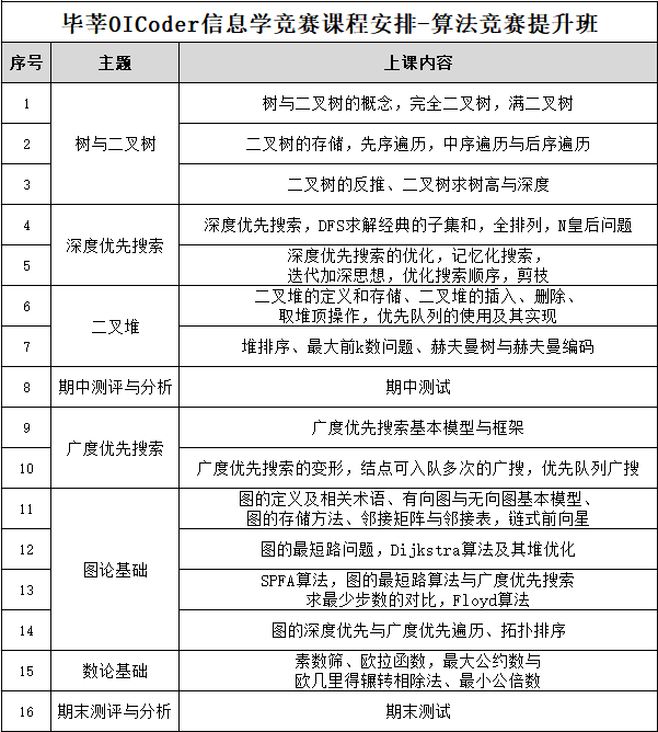 020年6月信息学竞赛算法竞赛提升班——深圳罗湖区深运大厦6楼"