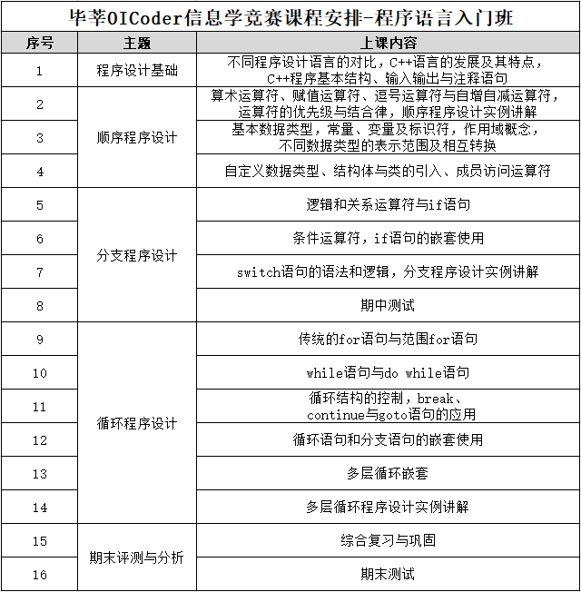 020年9月信息学竞赛程序语言入门班——深圳南山区海天一路软件产业基地创新工厂"