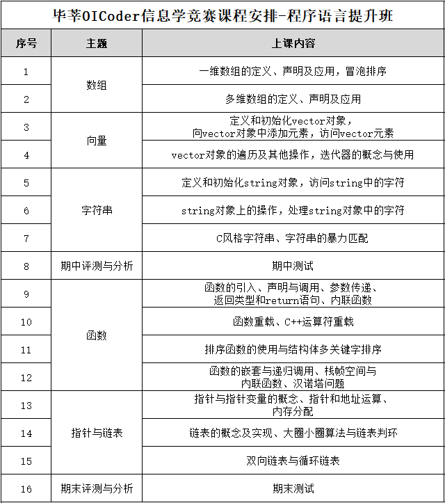 020年10月信息学竞赛程序语言提升班——深圳罗湖区深运大厦6楼"