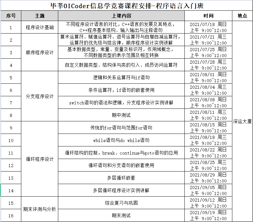 【重磅】毕莘教育信息学竞赛零基础入门班开课啦！