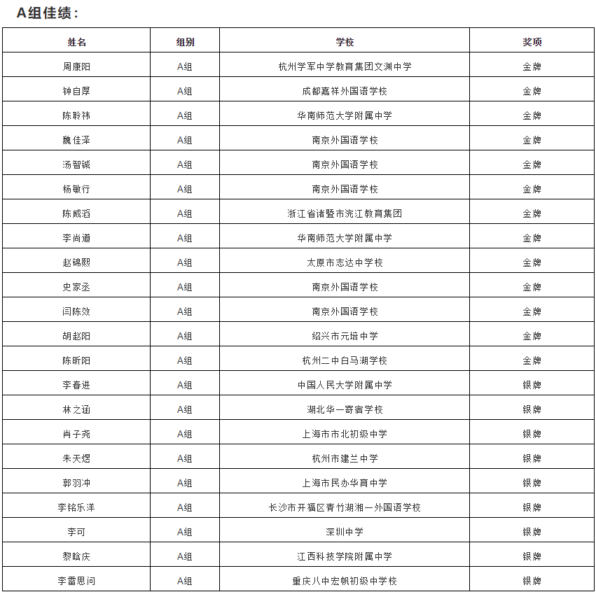 中国初中生队出征ISIJ2021，斩获佳绩