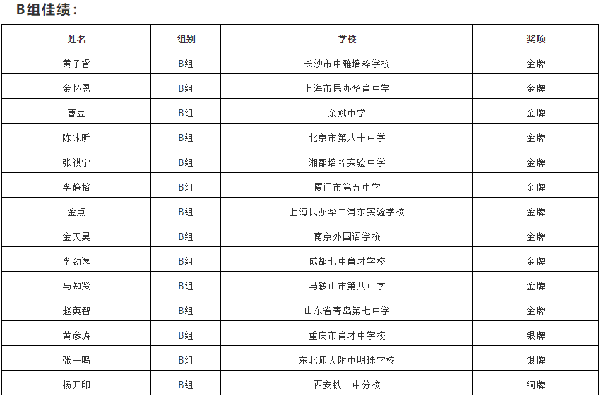 中国初中生队出征ISIJ2021，斩获佳绩