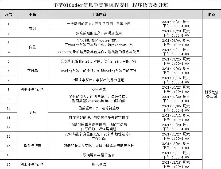 优秀信奥选手|积蓄力量，逆风翻盘的吴清月