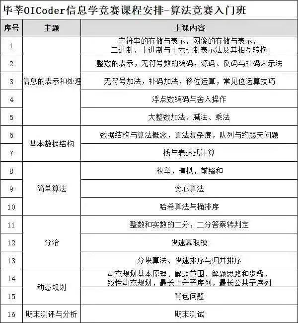 从零开始的Python学习—python代码编译环境及代码编辑器的安装