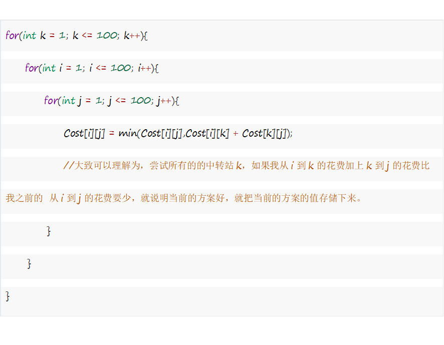 从疫情到求解最短路的Floyd算法