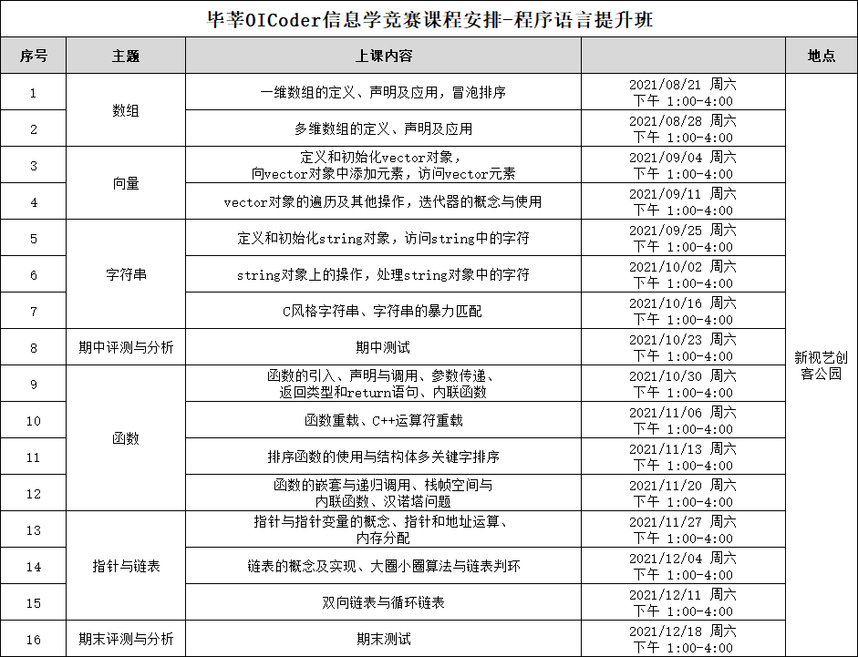 竞赛无用论？竞赛党上清华北大的多条出路！