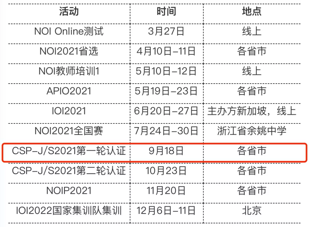 CSP-J/S与NOIP究竟有何不同？一分钟带你梳理脉络