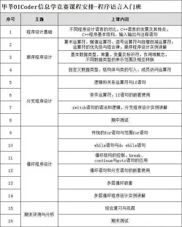 运用链表更新体育竞赛排名