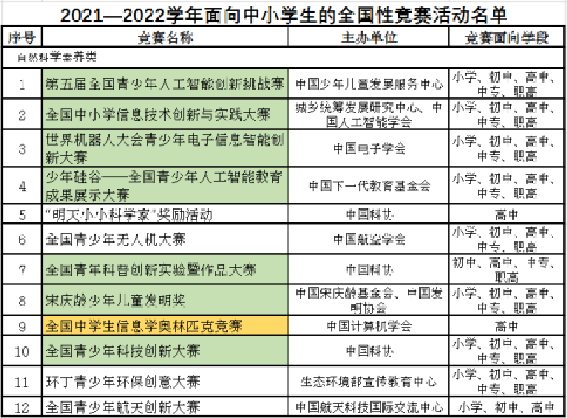 NOI系列-国内信息学奥林匹克竞赛