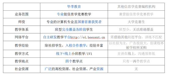 NOI系列-国内信息学奥林匹克竞赛