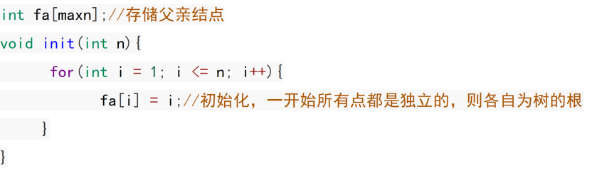 人与人的关系——利用“并查集”展现（一）