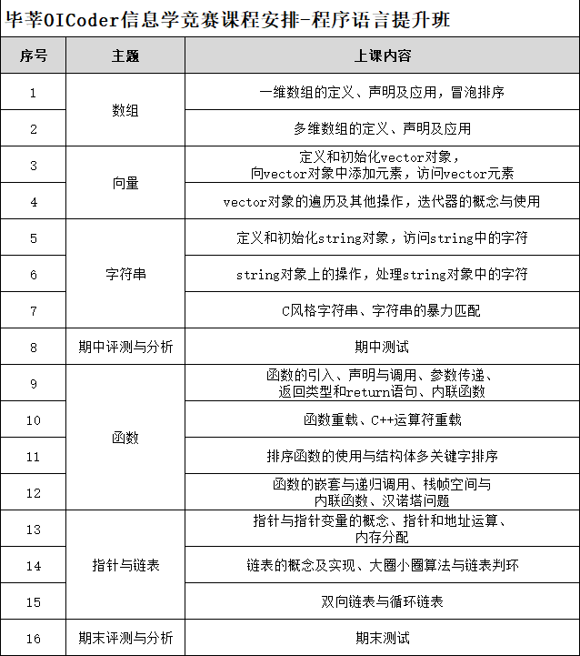 简化版21点小游戏