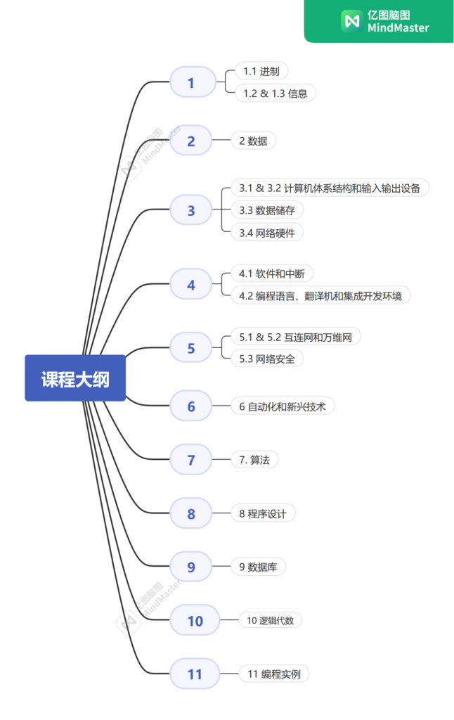 IGCSE COMPUTER SCIENCE计算机学科来咯！