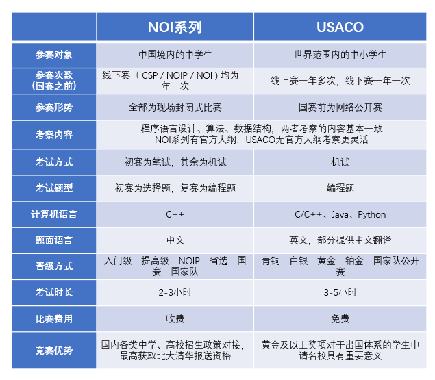 坐标深圳，因为信息学竞赛出名的宝藏机构你还不知道吗？