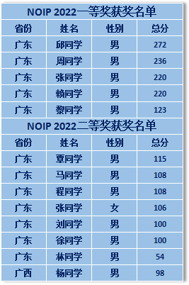 坐标深圳，因为信息学竞赛出名的宝藏机构你还不知道吗？