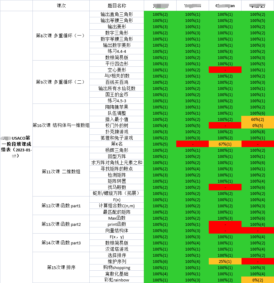 坐标深圳，因为信息学竞赛出名的宝藏机构你还不知道吗？