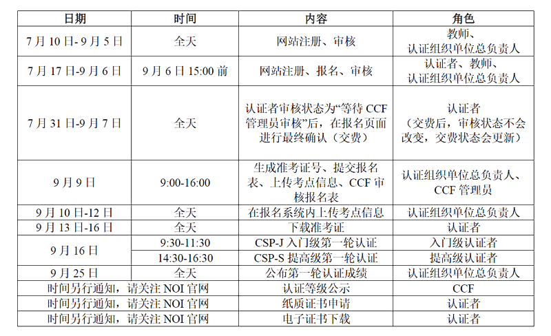 CSP非专业级别软件能力认证来了！