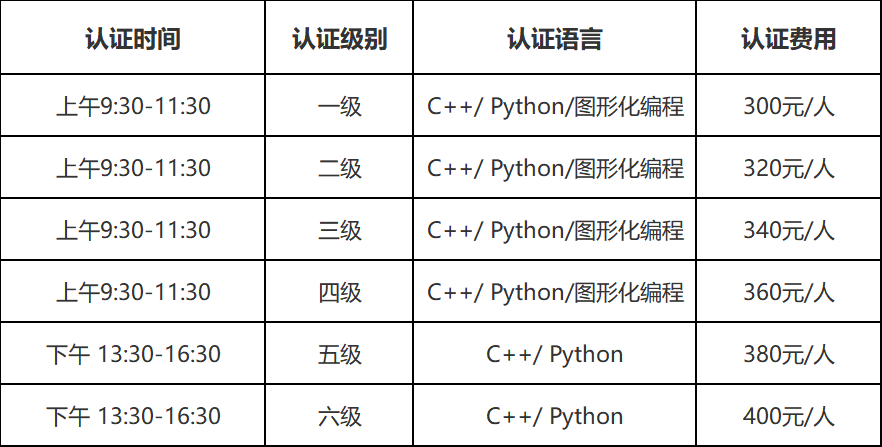 CCF GESP 9月认证开启报名通知来了！